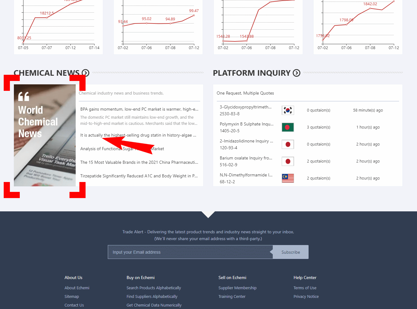 Homepage A5 display